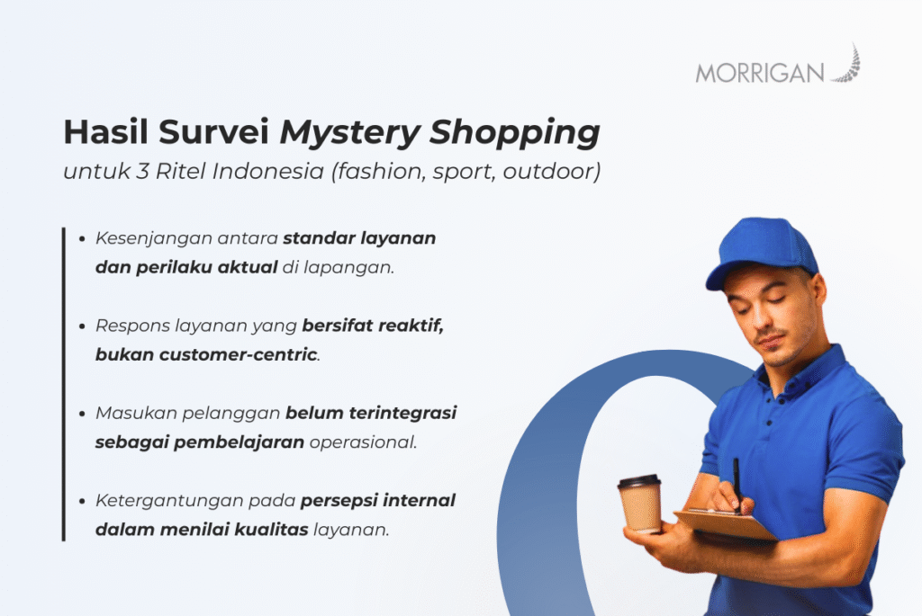 Hasil survei mystery shopping untuk ritel Indonesia.