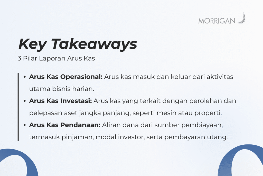 Laporan arus kas memiliki 3 pilar, yaitu arus kas operasional, arus kas investasi, dan arus kas pendanaan.