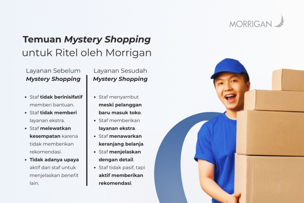 Mystery shopping sebagai solusi daya beli masyarakat menurun di tahun 2026 (update).